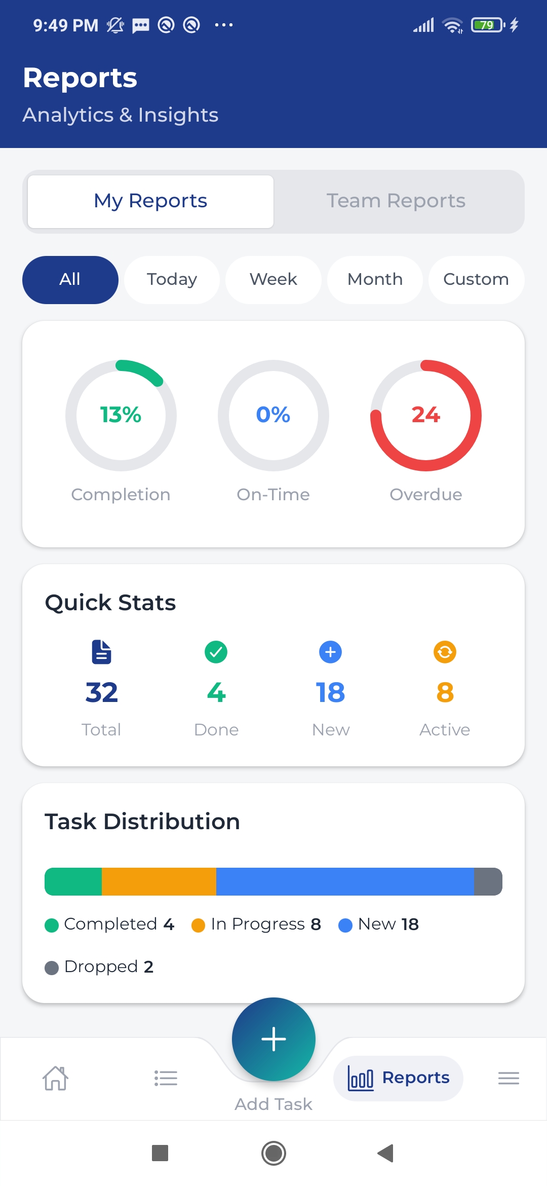 Analytics dashboard